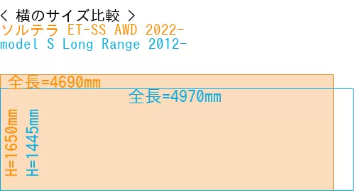 #ソルテラ ET-SS AWD 2022- + model S Long Range 2012-